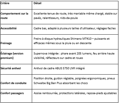Tableau des caractéristiques du vélo Bike 43  n°2